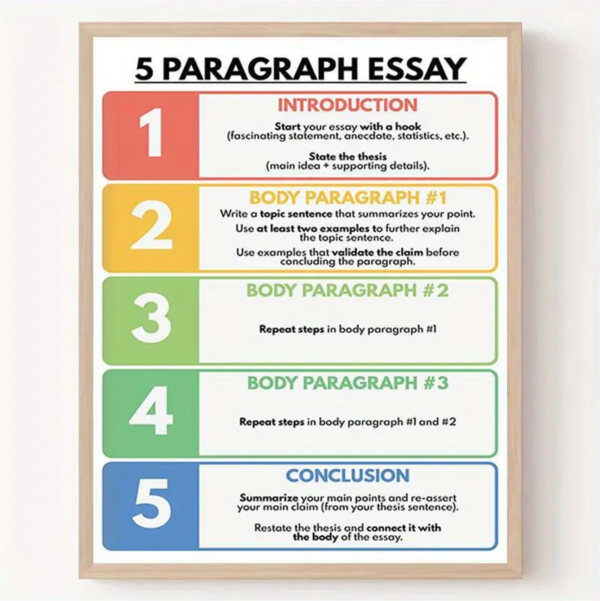 5 Paragraph Essay Structure Guide Poster - Image 2