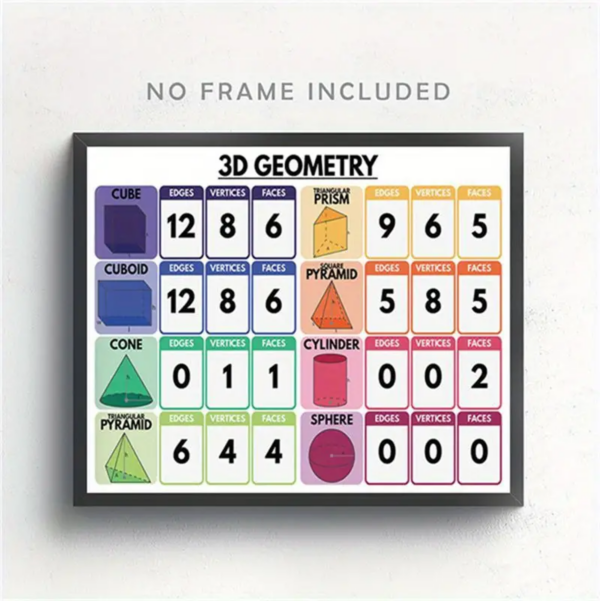 Educational 3D Geometry Shapes Chart - Image 3