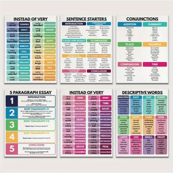 Set of 6 Essential Essay Writing & English Skills Poster - Image 2