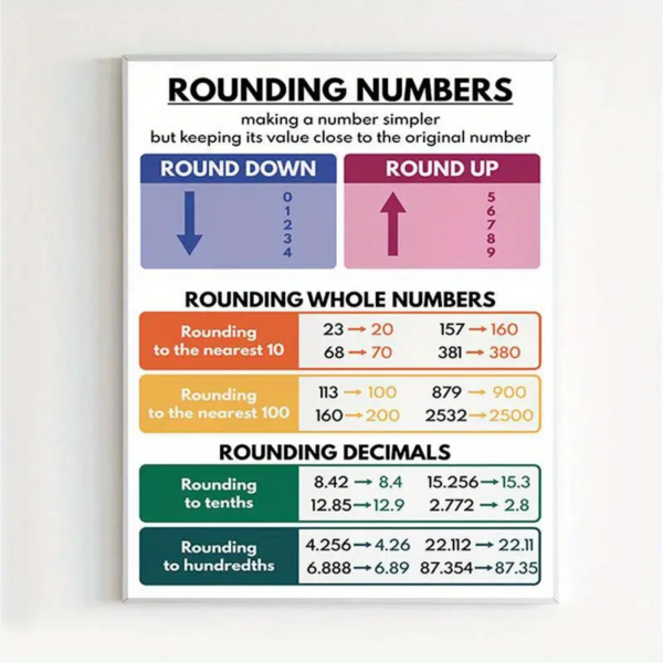 Vintage-Style Rounding Numbers Poster - Image 2