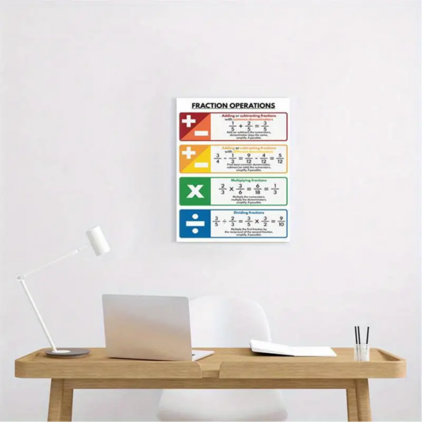 Fraction Operations Reference Chart - Image 2