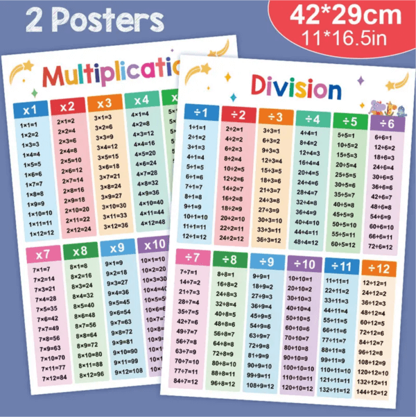 Children Multiplication And Division Learning Posters - Image 3