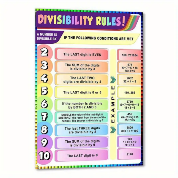 Math Divisibility Rules Poster - Image 2