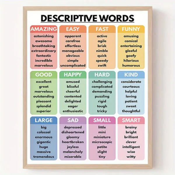 Educational Descriptive Words Poster