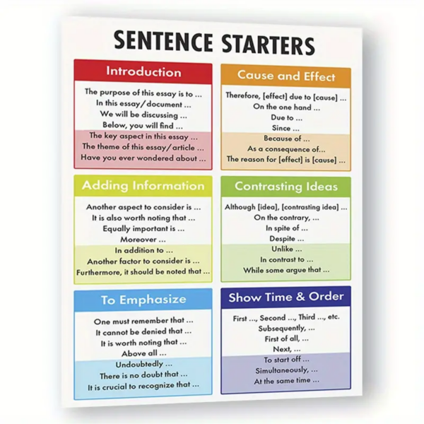 Sentence Starters Chart - Image 2