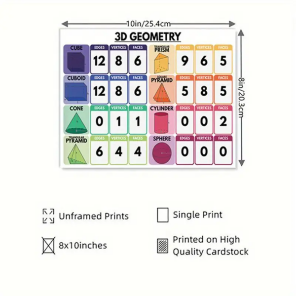 Educational 3D Geometry Shapes Chart - Image 2