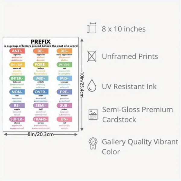 Vintage-Style English Prefix Chart Poster - Image 3