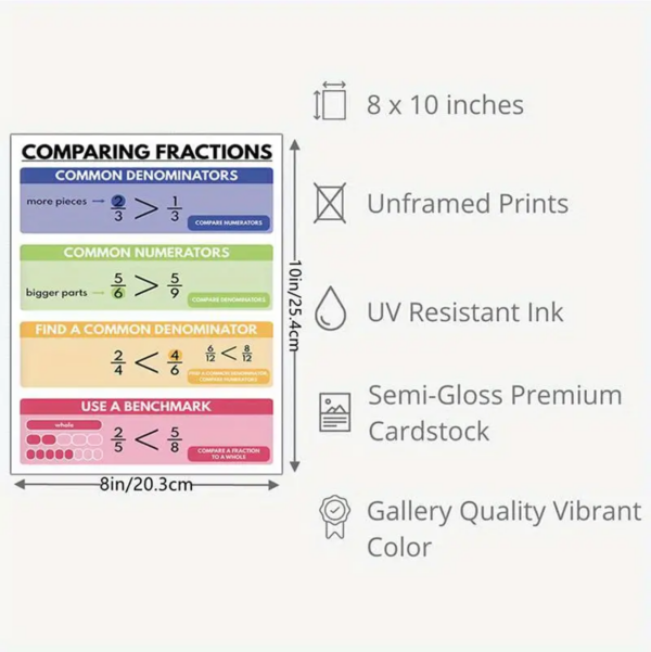 Comparing Fractions Poster - Image 3