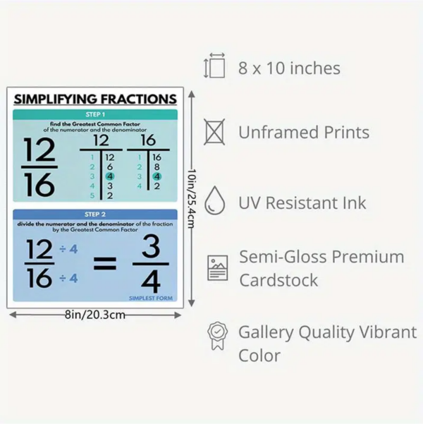 Fraction Simplification Poster - Image 3