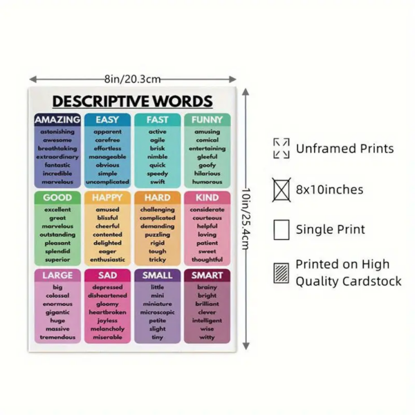 Set of 6 Essential Essay Writing & English Skills Poster - Image 3