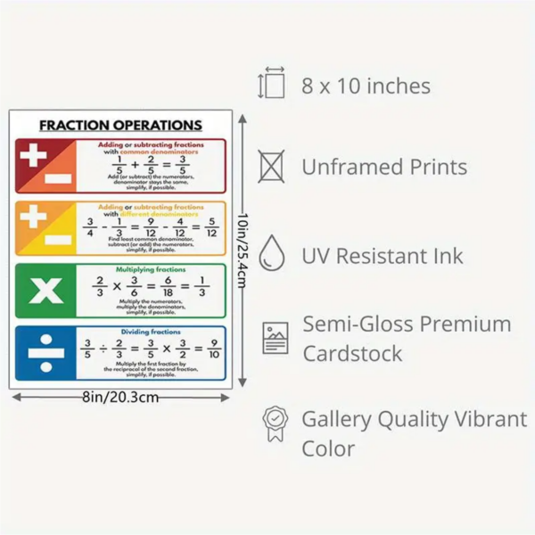 Fraction Operations Reference Chart - Image 3