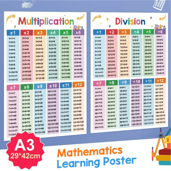 Children Multiplication And Division Learning Posters - Image 4