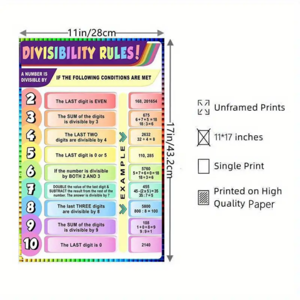 Math Divisibility Rules Poster - Image 3