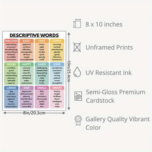 Educational Descriptive Words Poster - Image 3