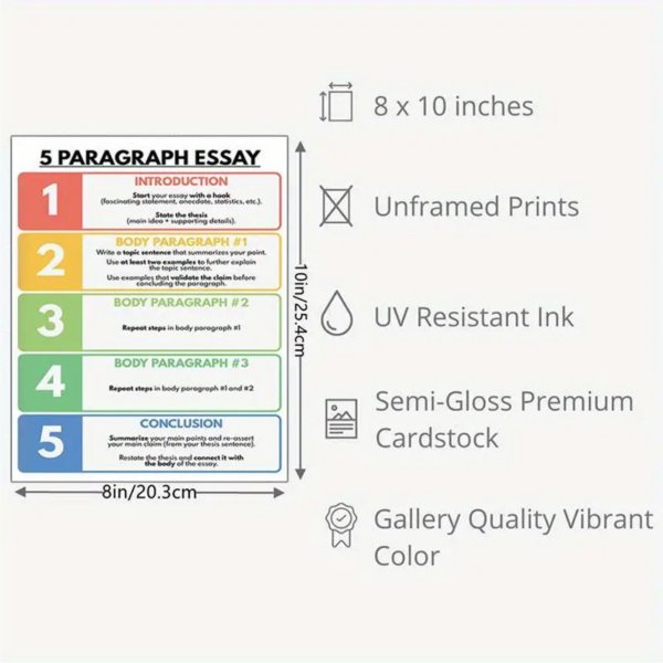 5 Paragraph Essay Structure Guide Poster - Image 3