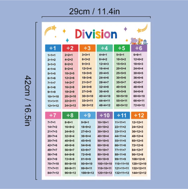 Children Multiplication And Division Learning Posters - Image 5