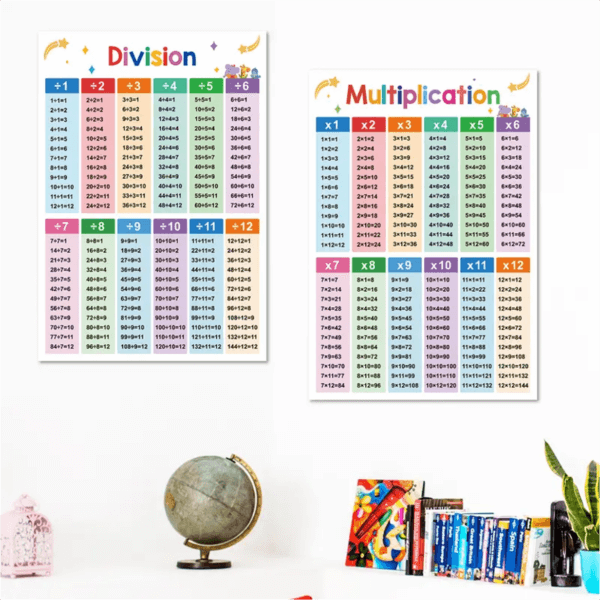 Children Multiplication And Division Learning Posters - Image 2