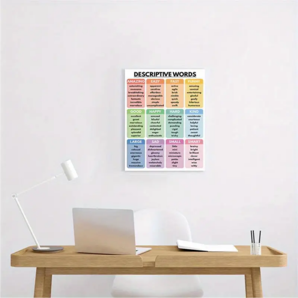 Educational Descriptive Words Poster - Image 2