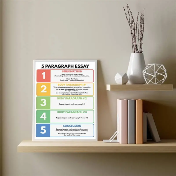 5 Paragraph Essay Structure Guide Poster