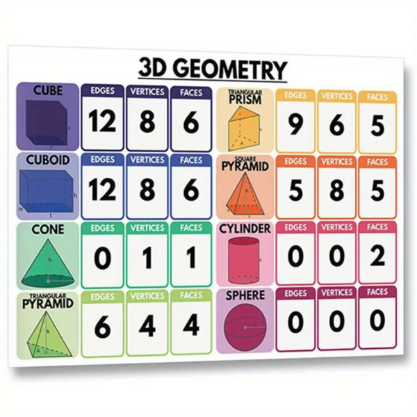 Educational 3D Geometry Shapes Chart