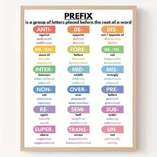 Vintage-Style English Prefix Chart Poster