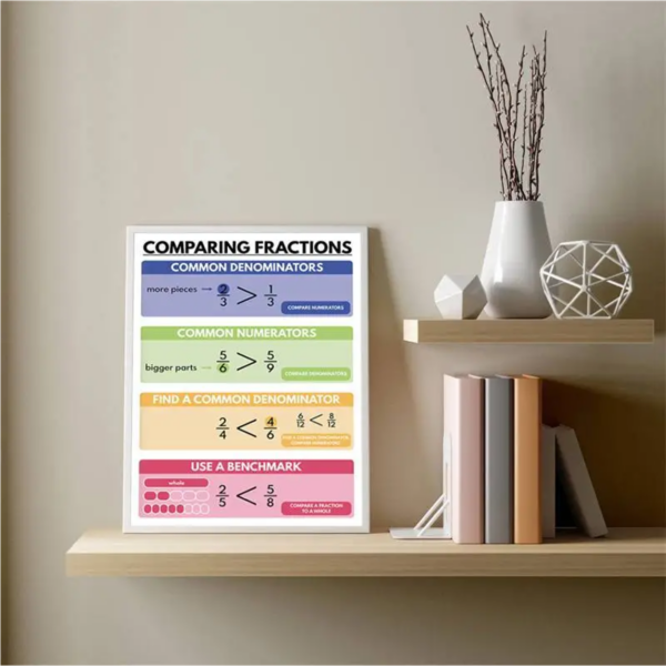 Comparing Fractions Poster