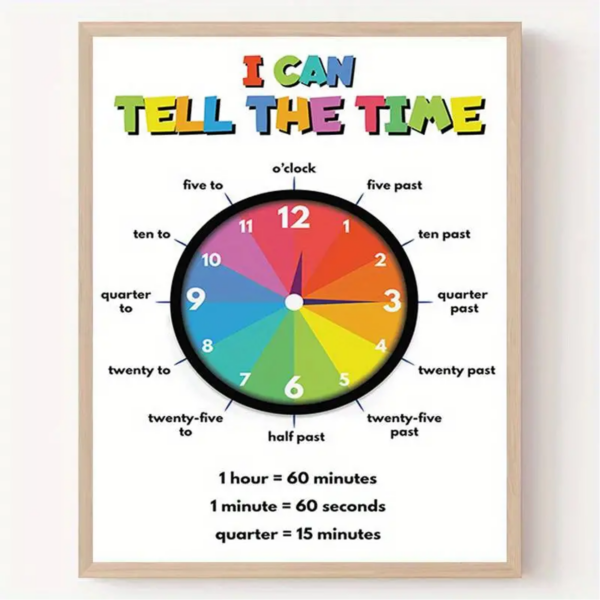 Learn to Tell Time Educational Poster