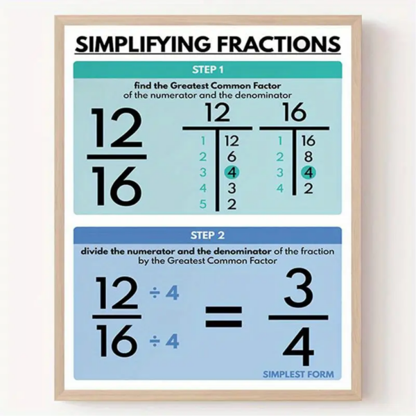 Fraction Simplification Poster