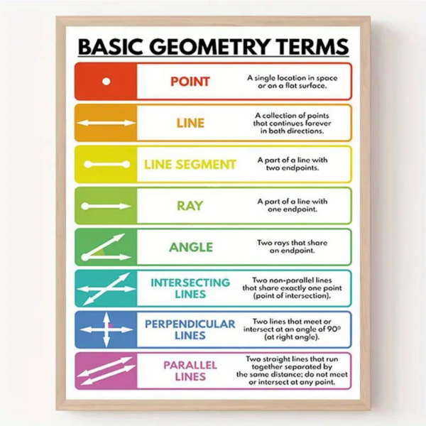 Vibrant 20.32x25.4cm Unframed Rainbow Geometry Poster