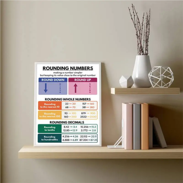 Vintage-Style Rounding Numbers Poster