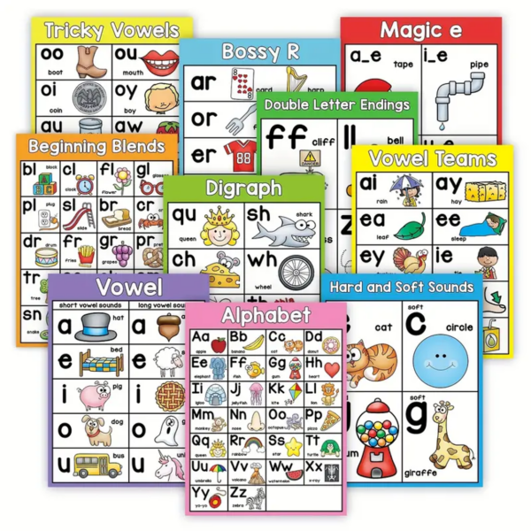 10Pcs/Set Phonics English Words A4 Posters