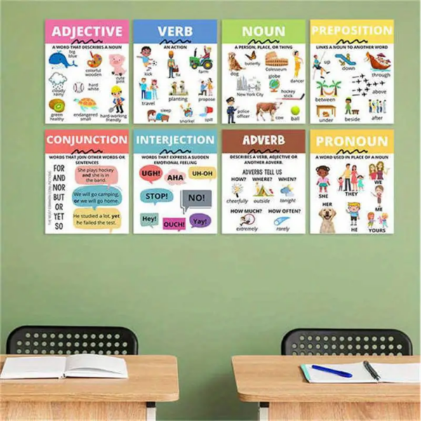 Grammar Essentials Poster Set