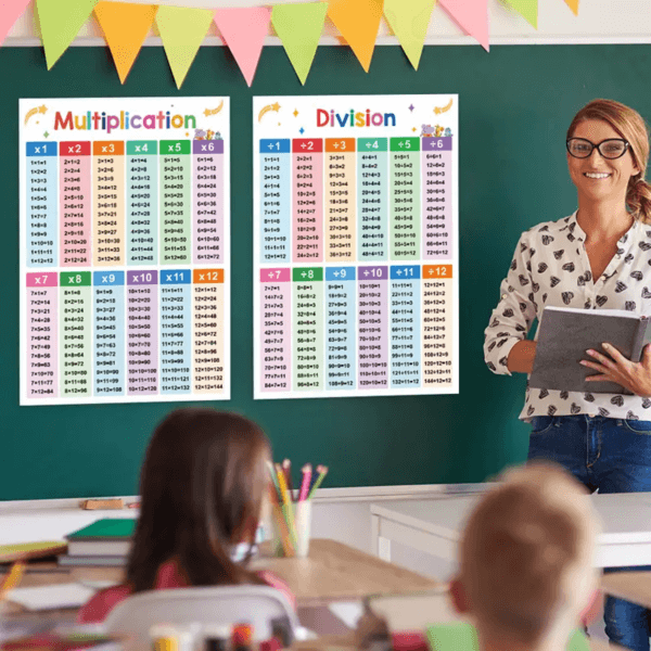 Children Multiplication And Division Learning Posters