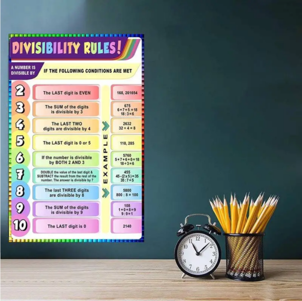 Math Divisibility Rules Poster